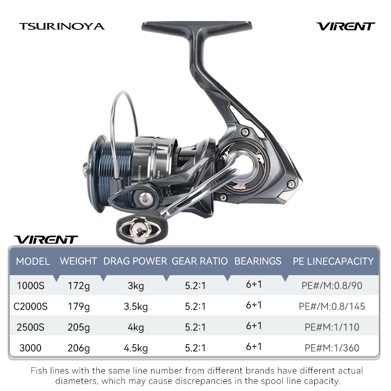 TSURINOYA Long Casting Versati - đánh giá và giá Kastking Reel Zephyr