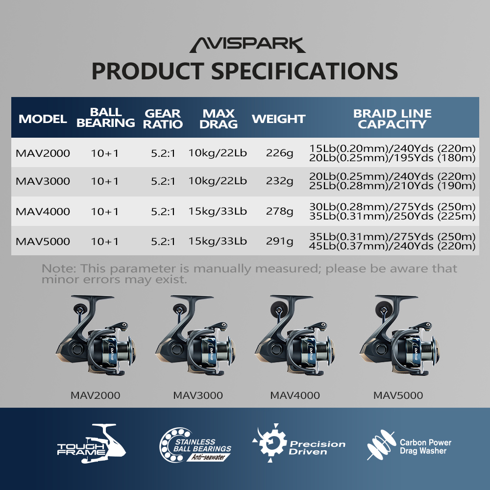 Soloking AVISPARK Spinning Fis - đánh giá và giá Abu Garcia Reel Max